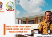 Capaian Target Kinerja Kepala UPT SMAN 8 MAKASSAR 2026